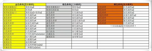 塔之战 塔之战