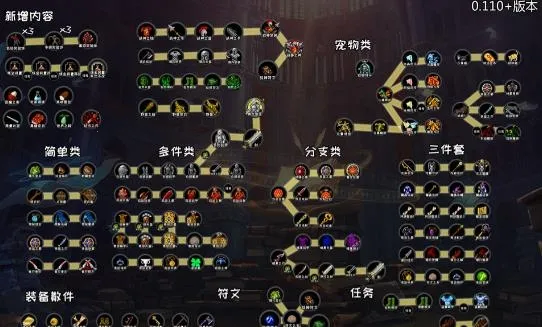 冒险日记 冒险日记