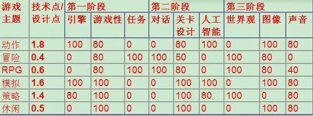 游戏开发巨头NF版 游戏开发巨头NF版
