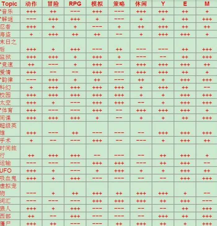 游戏开发巨头NF版 游戏开发巨头NF版