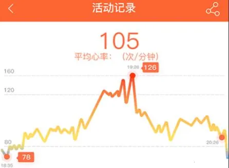 VeryFitPro