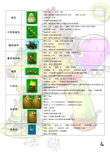 Plants vs Zombies FREE2026�ٷ����°汾