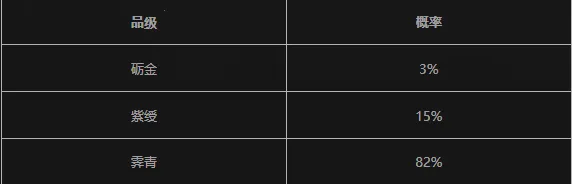 ����ʮ�����ٷ�����