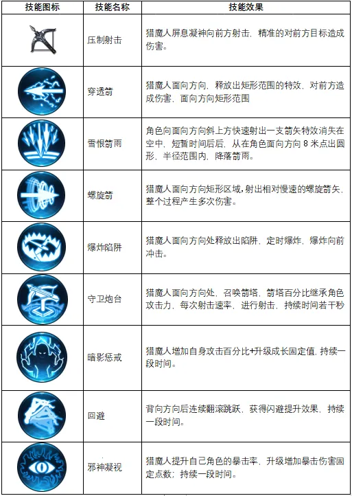 不朽觉醒 不朽觉醒