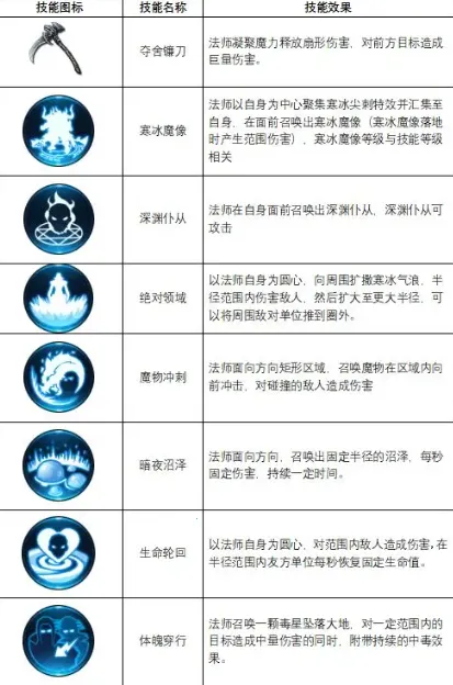不朽觉醒 不朽觉醒