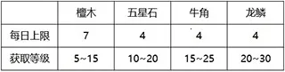 �����ķ���2026�ٷ����°汾