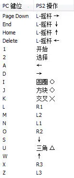 真三国无双(三国动作游戏) 真三国无双(三国动作游戏)