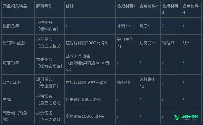 逃离鸭科夫正版免费安装 逃离鸭科夫正版免费安装