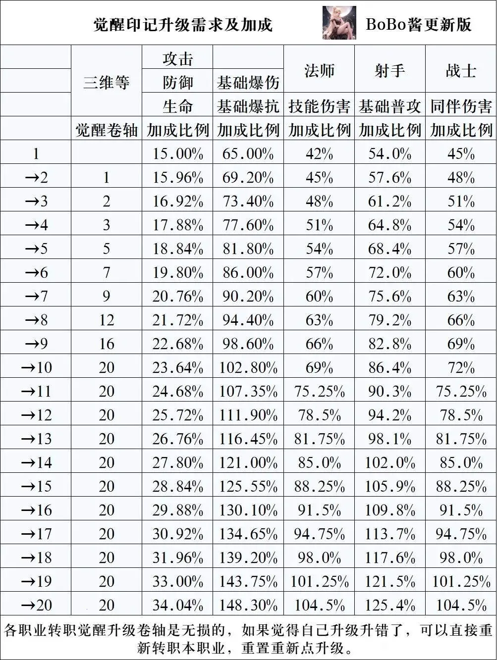 菇勇者传说破解版 菇勇者传说破解版