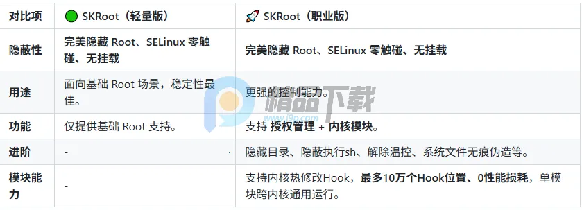 SKRoot Lite�氲׿���ֻ���