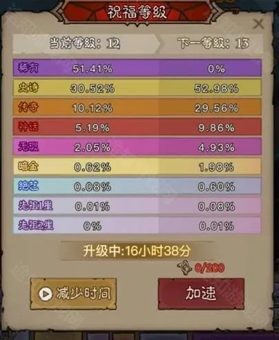 Ӣ��û����(����ˢ��ARPG��Ϸ)