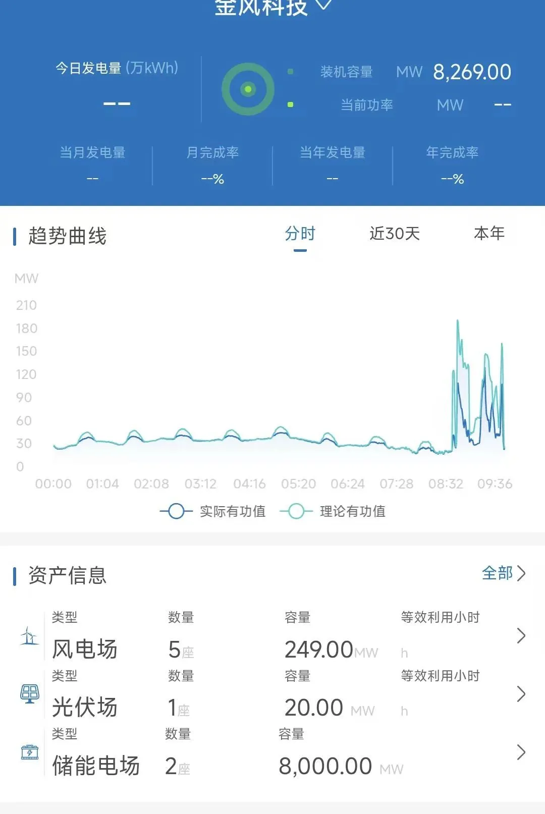 智慧运营最新手机版 智慧运营最新手机版